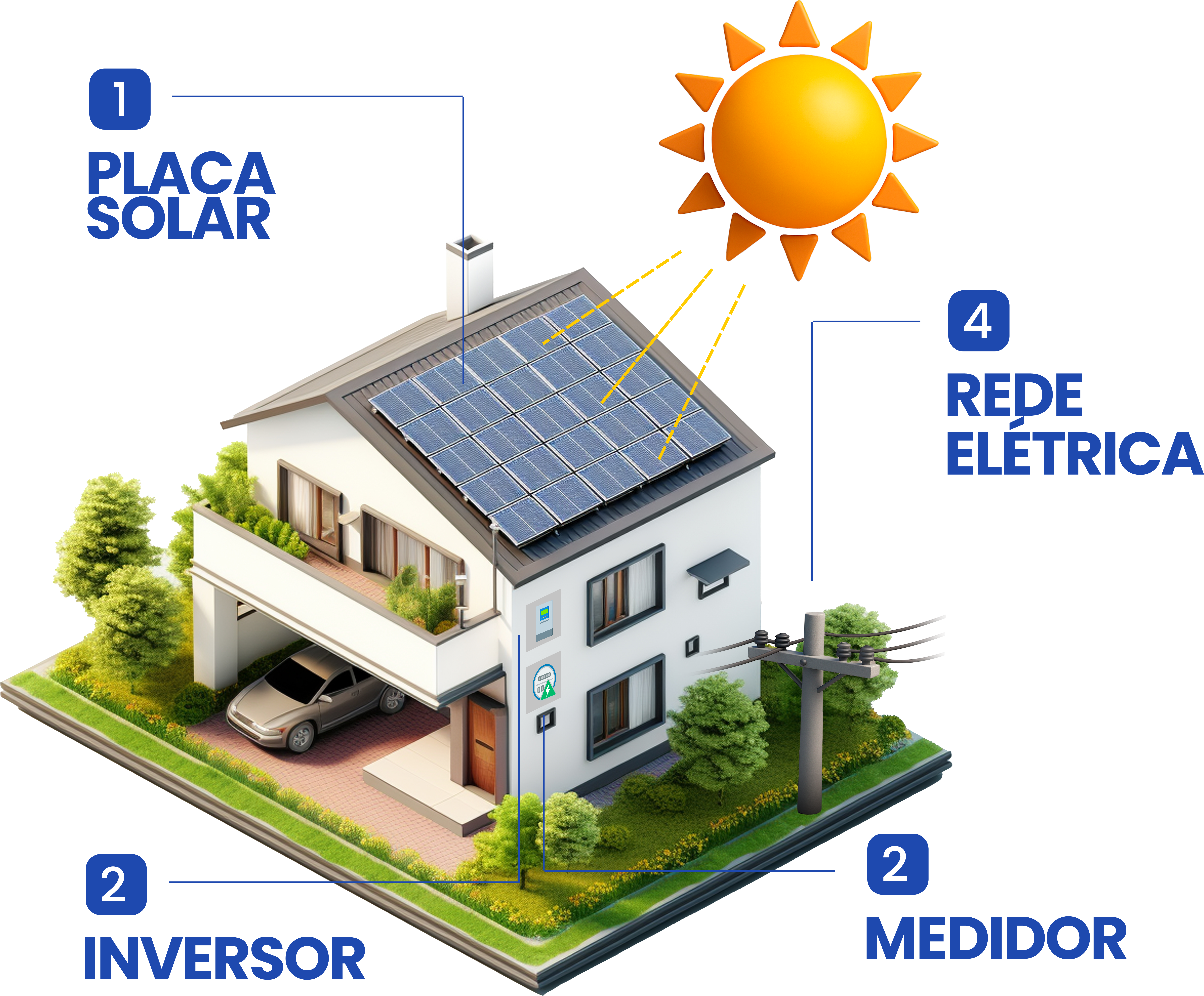 SOLAR X ENERGIA SOLAR - ARACAJU SERGIPE SOLAR X ENERGIA SOLAR - ARACAJU SERGIPE
